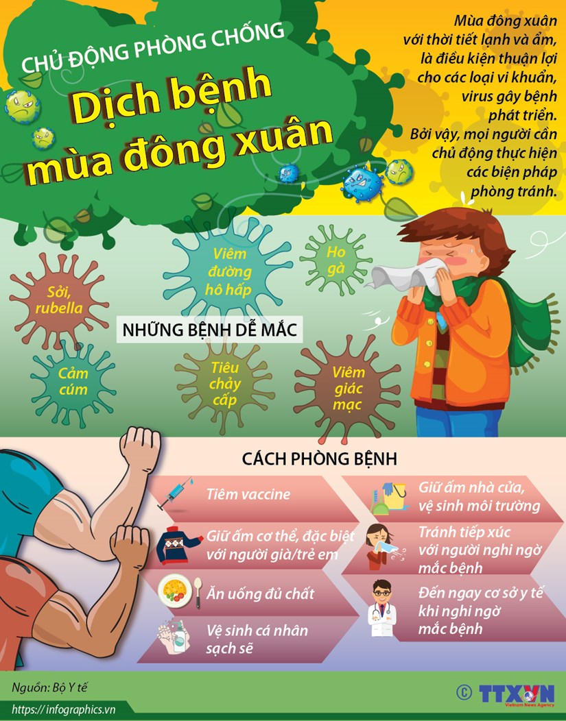 Chủ động phòng chống dịch bệnh mùa Đông Xuân