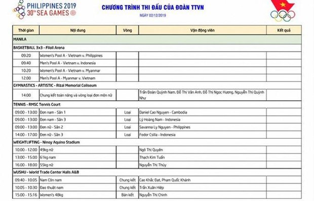 Lịch thi đấu SEA Games ngày 2-12: Chờ 'cơn mưa vàng' cho Việt Nam