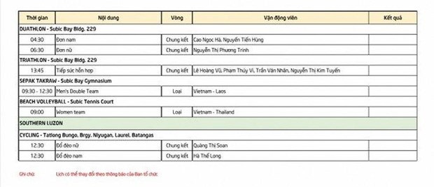 Lịch thi đấu SEA Games ngày 2-12: Chờ 'cơn mưa vàng' cho Việt Nam