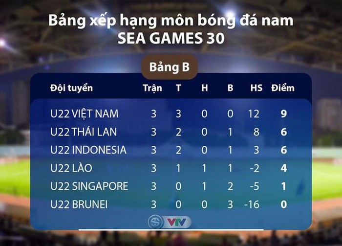 U22 Việt Nam vs U22 Singapore: Lấy vé vào bán kết thôi thầy Park!