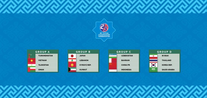 Việt Nam cùng bảng Turkmenistan, Tajikistan và Oman tại VCK Futsal châu Á 2020