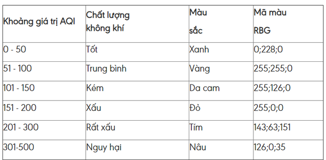 Ô nhiễm không khí Bắc Bộ ở ngưỡng báo động