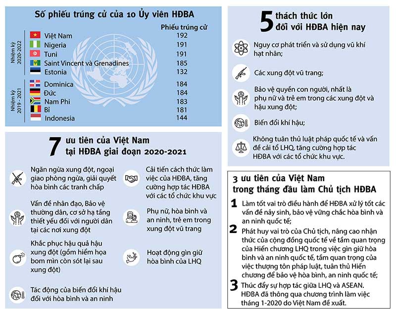 Vị thế đặc biệt của Việt Nam năm 2020