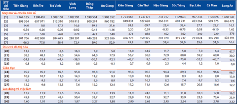 Đồng bằng sông Cửu Long ở ngưỡng cửa năm Canh Tý - 2020
