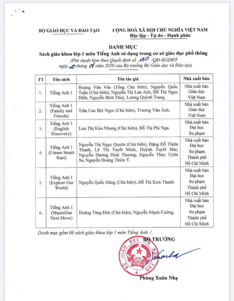 Danh mục sách giáo khoa tiếng Anh lớp 1 sử dụng theo chương trình giáo dục phổ thông mới