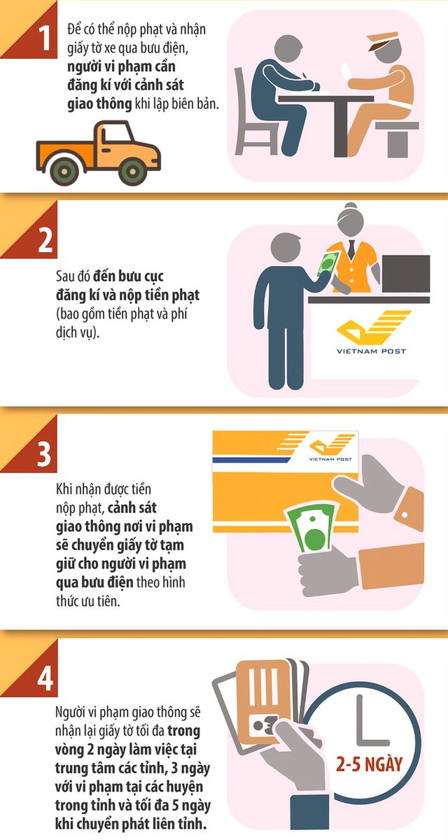 Người vi phạm quy định giao thông sẽ được nộp phạt tại nhà