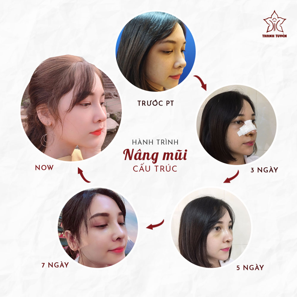 Hành trình thay đổi bản thân