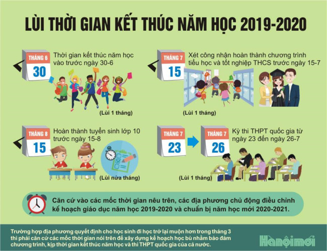 Điều chỉnh khung thời gian năm học 2019-2020 được dư luận đặc biệt quan tâm