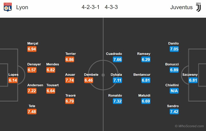 Lyon - Juventus: Kỳ vọng vào Ronaldo