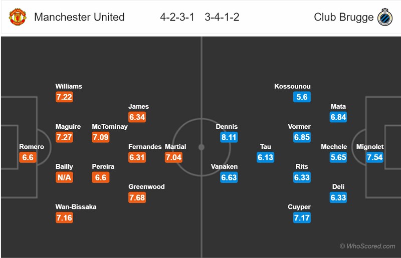 MU - Brugge: Đi đúng hướng cùng Solskjaer