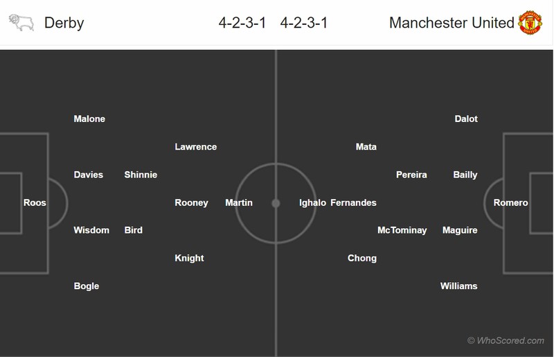 Derby - MU: Gieo sầu cho Rooney, chạy đà cho đại chiến Man City