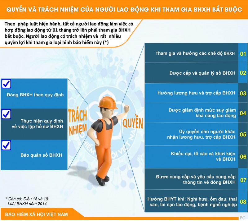 Doanh nghiệp ký hợp đồng thử việc với người lao động có phải đóng bảo hiểm xã hội?