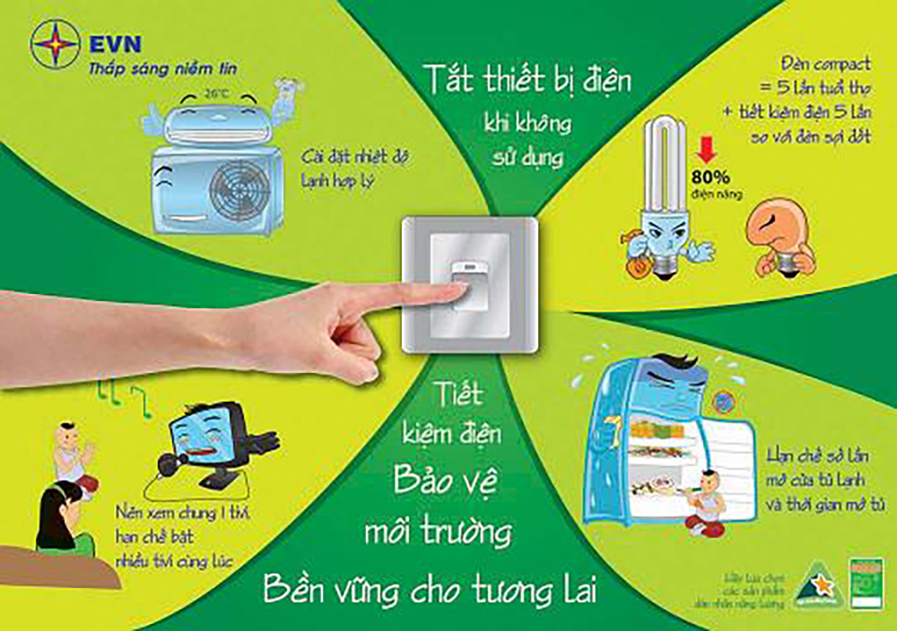 Làm thế nào sử dụng điện tiết kiệm và hiệu quả việc lắp đặt điện mặt trời