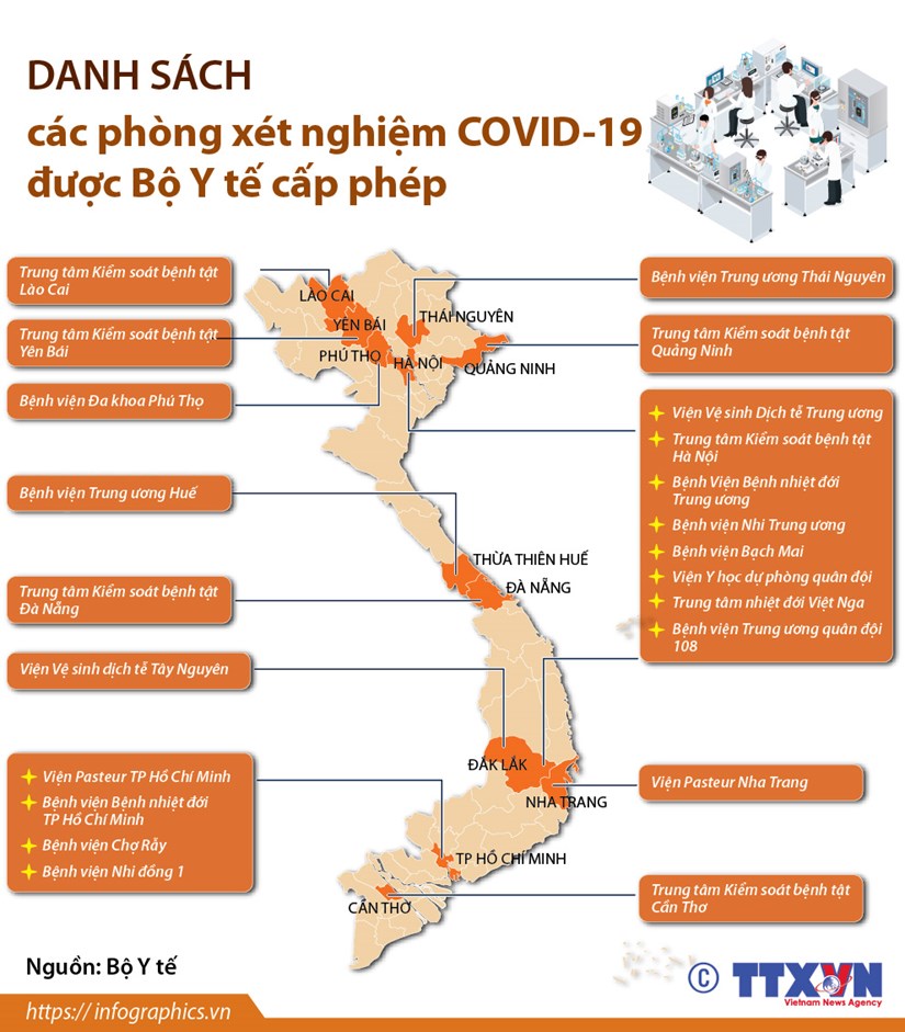 Danh sách các phòng xét nghiệm COVID-19 được Bộ Y tế cấp phép