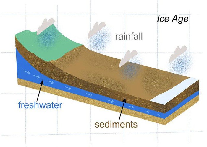 Phát hiện hệ thống nước ngọt khổng lồ dưới đáy biển New Zealand