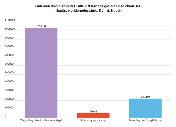Thêm 4 ca mắc mới COVID-19, trong đó có người bị ung thư máu