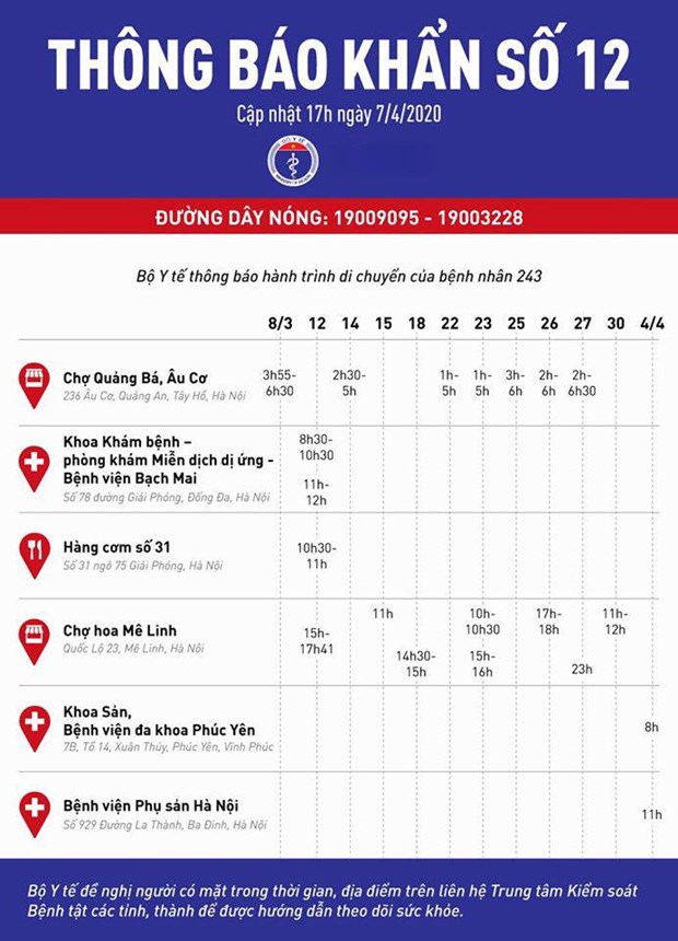 Thông báo khẩn BN số 243: Liên quan 3 bệnh viện, 2 chợ hoa