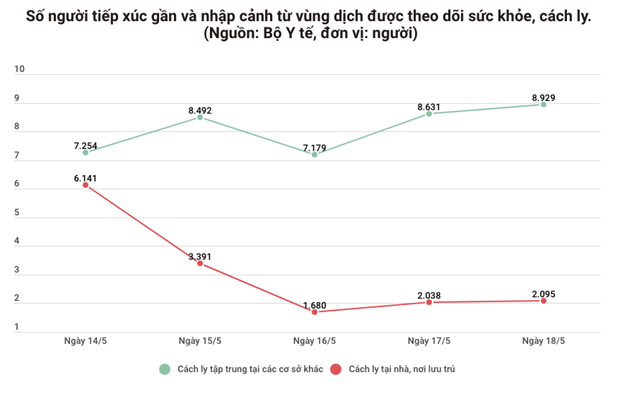 Thêm 4 ca mắc COVID-19, có 2 nhân viên Vietnam Airlines