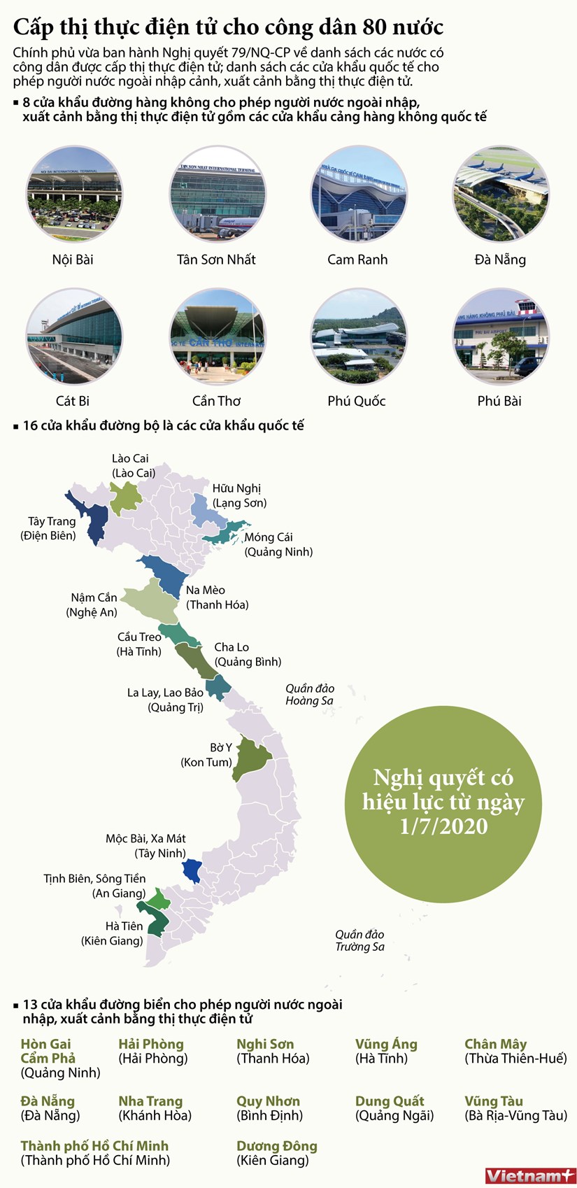 Cấp thị thực điện tử cho công dân 80 nước