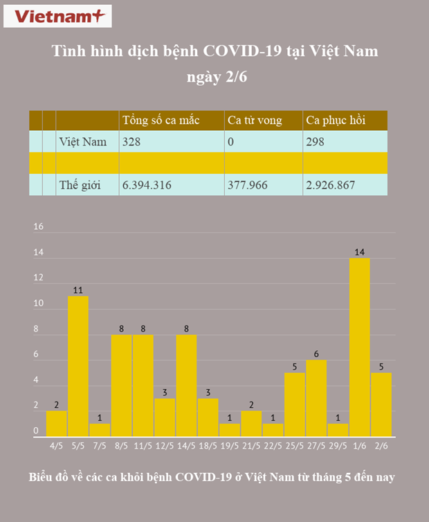 Không có ca mắc COVID-19 mới, nam phi công người Anh đã mỉm cười