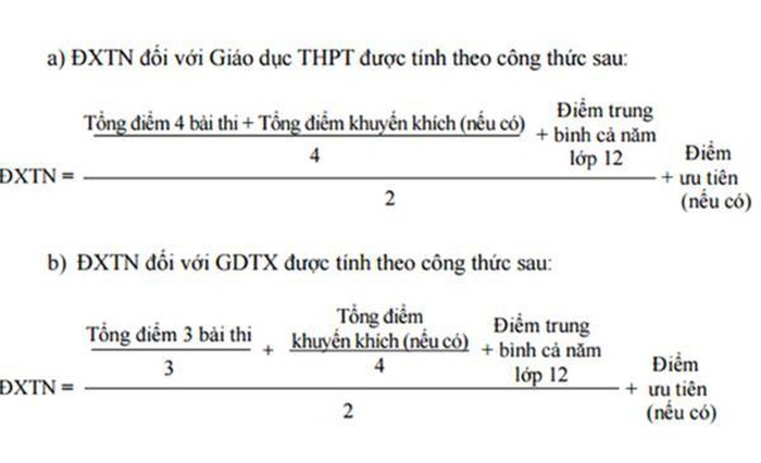 Cách tính điểm xét tốt nghiệp THPT 2020 có cộng điểm ưu tiên