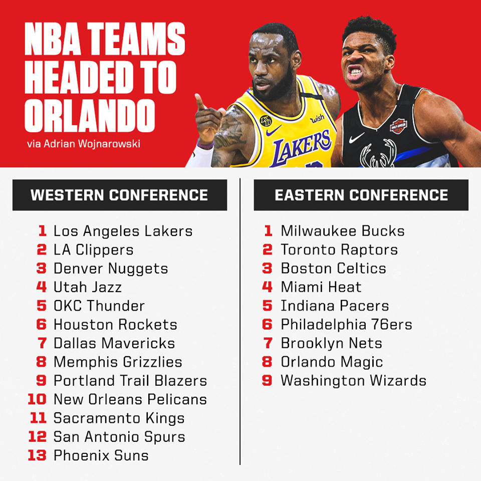 NBA sẵn sàng cho việc trở lại của mùa giải 2019-2020 với phương án 22 đội bóng
