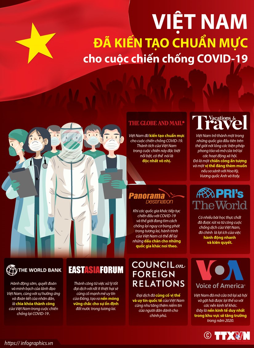 Việt Nam đã kiến tạo chuẩn mực cho cuộc chiến chống COVID-19
