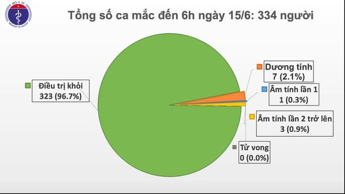 Tròn 2 tháng Việt Nam không có ca mắc Covid-19 trong cộng đồng, phi công Anh đã tự thở