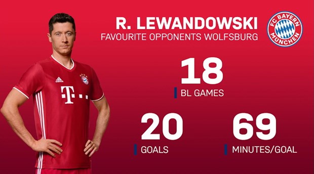 Bayern hướng đến nhiều kỷ lục mới trong ngày Bundesliga hạ màn