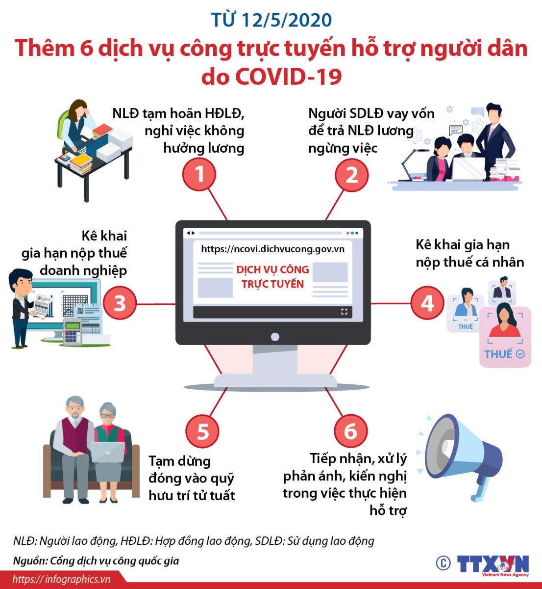 Từ 1-7, triển khai dịch vụ nộp phạt vi phạm giao thông online trên toàn quốc