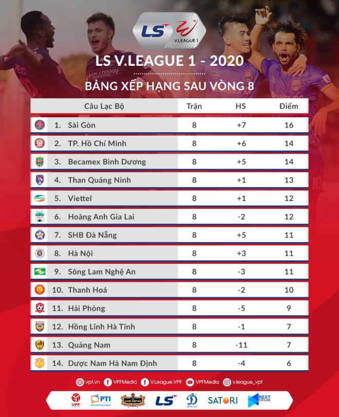 Hà Nội FC và nguy cơ thành cựu vô địch V-League ngay sau lượt đi