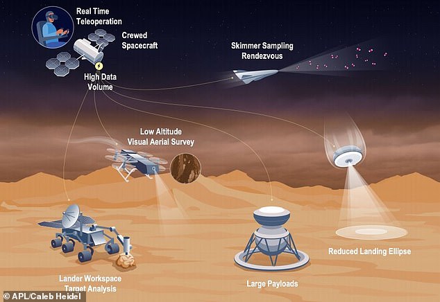 NASA tính dừng chân ở Sao Kim rồi mới 'bật' tới Sao Hỏa