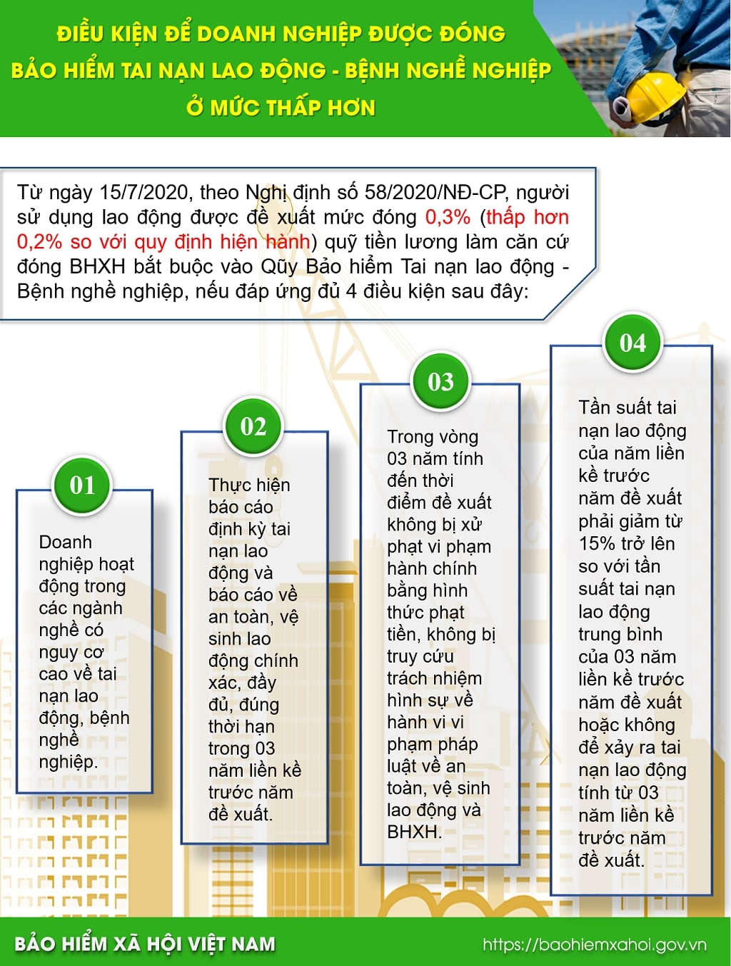 Từ ngày 15-7 nhiều quy định mới về BHXH có hiệu lực