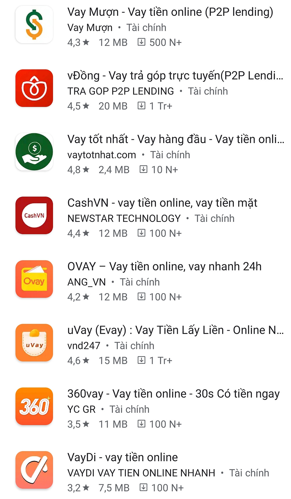 Cảnh giác với các hình thức cho vay nặng lãi trên App điện thoại di động