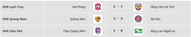 Kết quả V-League: Quảng Nam cầm chân Sài Gòn FC, SLNA tiếp tục thua