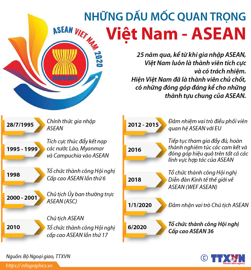 Bộ trưởng Năng lượng 10 nước ASEAN đồng thuận phát triển nền kinh tế ít  carbon  Nhịp sống kinh tế Việt Nam  Thế giới