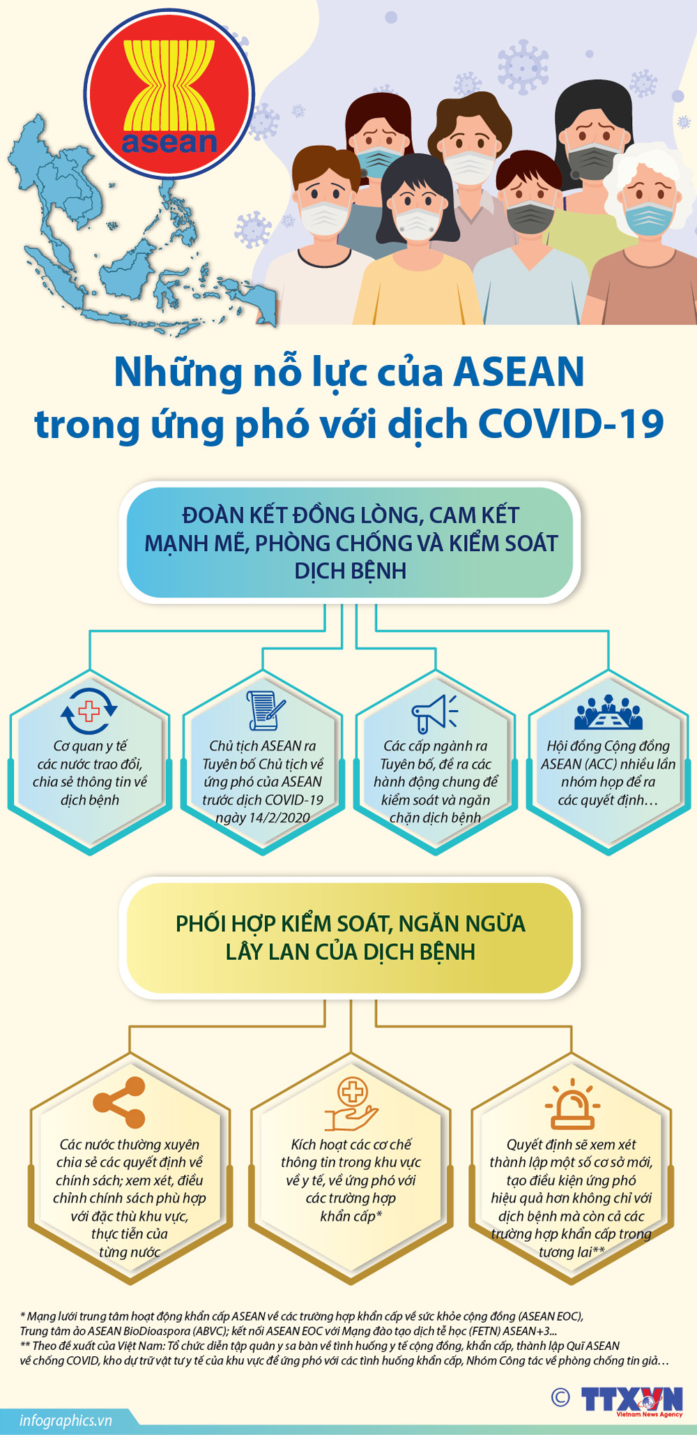 25 năm Việt Nam - ASEAN: Quyết sách chiến lược nâng tầm vị thế