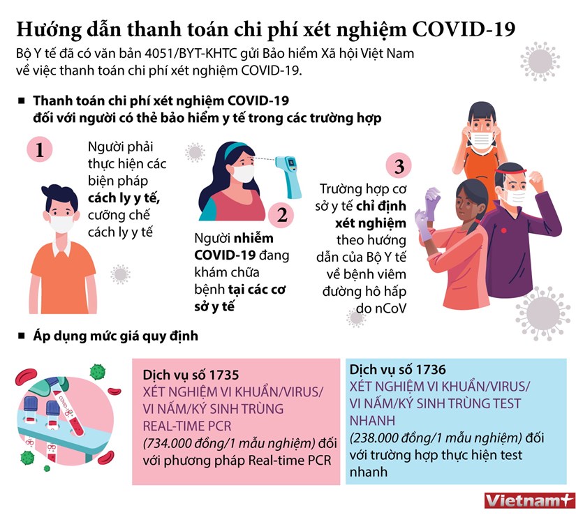 Hướng dẫn thanh toán chi phí xét nghiệm COVID-19