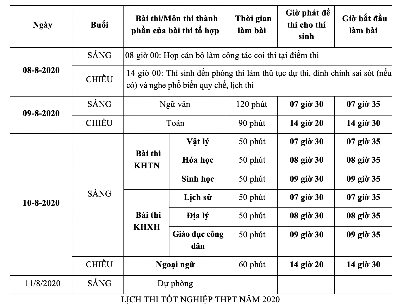 An Giang: Đảm bảo an toàn kỳ thi tốt nghiệp THPT