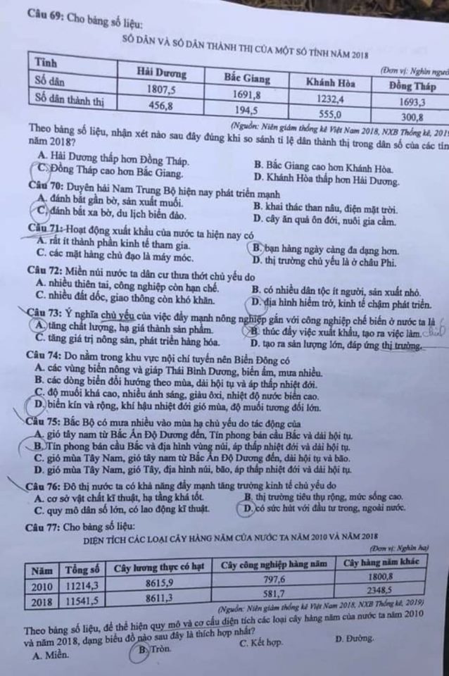 Kỳ thi tốt nghiệp THPT năm 2020: Đề thi Tổ hợp Khoa học xã hội dễ, thí sinh dễ dàng đạt diểm trên trung bình