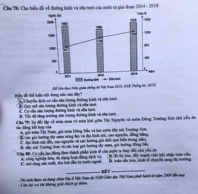 Kỳ thi tốt nghiệp THPT năm 2020: Đề thi Tổ hợp Khoa học xã hội dễ, thí sinh dễ dàng đạt diểm trên trung bình