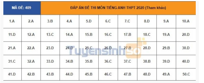 Kỳ thi tốt nghiệp THPT năm 2020: đề thi Ngoại ngữ vừa sức