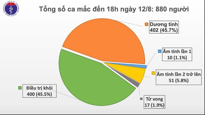 Công bố 13 ca Đà Nẵng, một ca Hà Nội mắc Covid-19