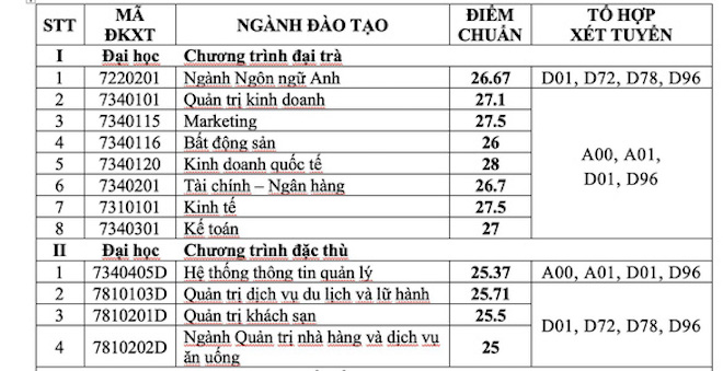 Các trường đại học công bố điểm trúng tuyển theo phương thức xét học bạ