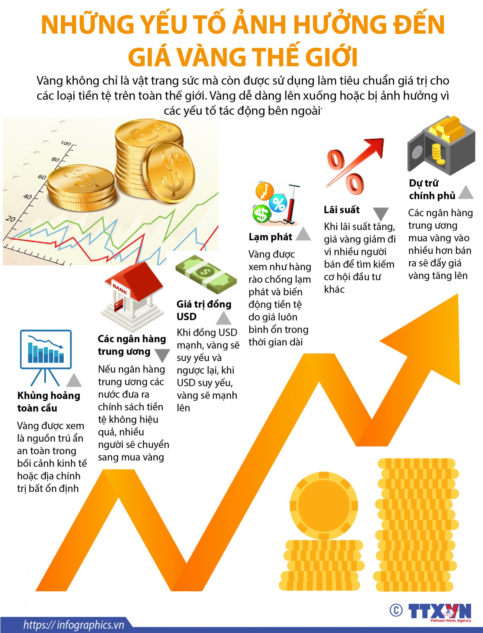 Cùng cập nhật thông tin vàng vàng đắt giá trên toàn thế giới. Xem hình ảnh để hiểu rõ hơn về những yếu tố ảnh hưởng đến giá vàng và đưa ra quyết định đầu tư thông minh.