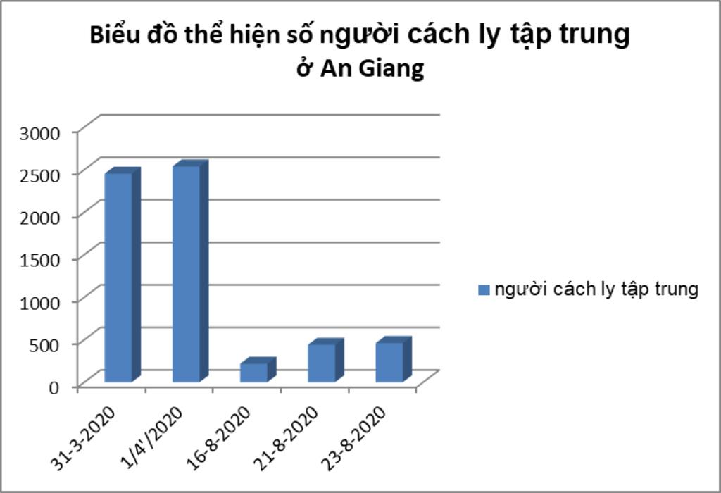 Đoàn kết ứng phó đại dịch COVID-19