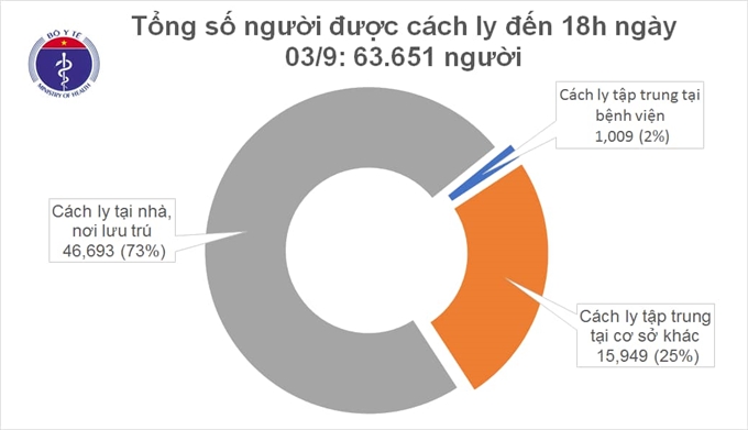 Tròn 24h, Việt Nam không ghi nhận ca mắc mới COVID-19