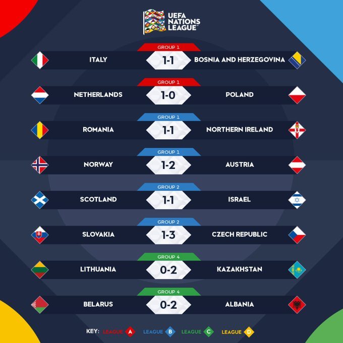 Hà Lan khởi đầu thuận lợi ở Nations League