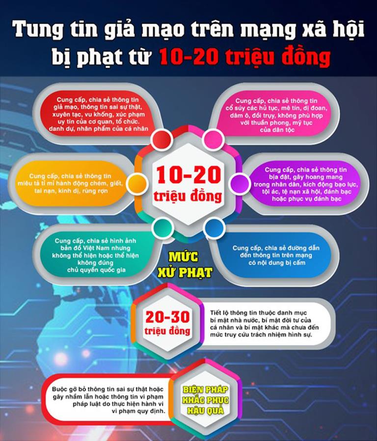 Cảnh giác trước những tin giả trên mạng