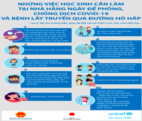 Phê duyệt Sổ tay phòng, chống dịch bệnh Covid-19 trong trường học